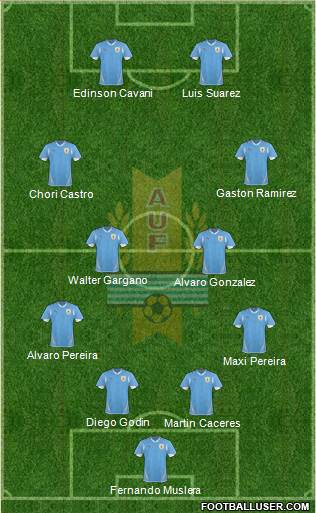 Uruguay Formation 2013