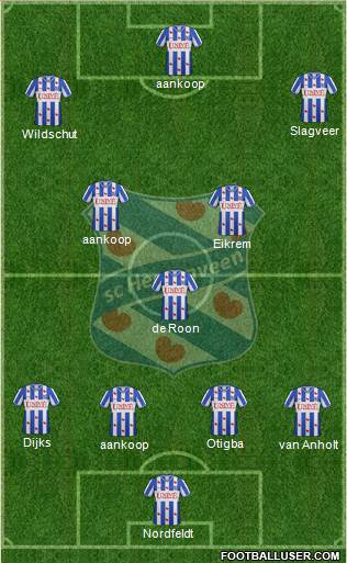 sc Heerenveen Formation 2013