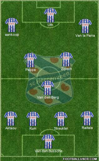 sc Heerenveen Formation 2013