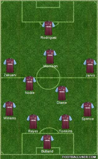 West Ham United Formation 2013