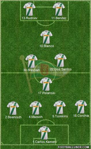 Lechia Gdansk Formation 2013