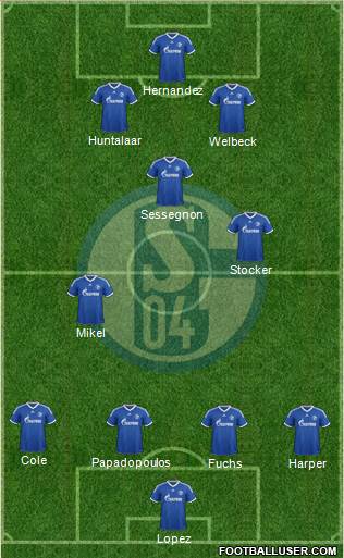 FC Schalke 04 Formation 2013