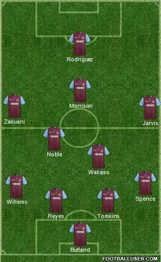 West Ham United Formation 2013