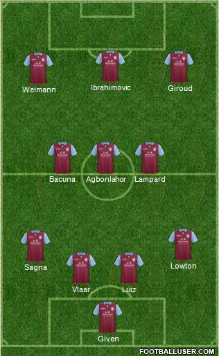 Aston Villa Formation 2013