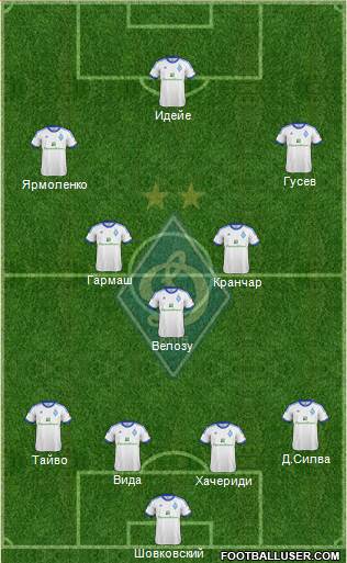 Dinamo Kiev Formation 2013