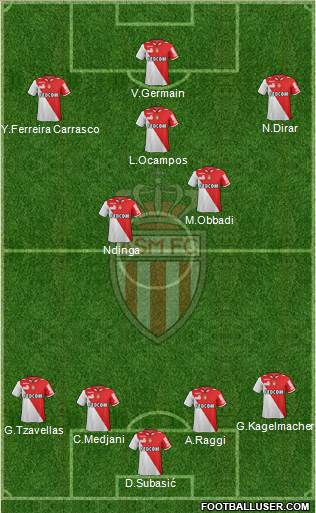 AS Monaco FC Formation 2013