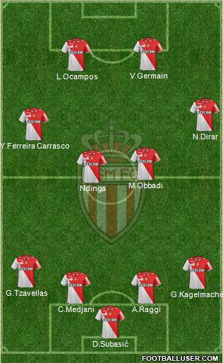 AS Monaco FC Formation 2013