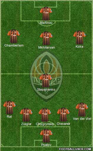 Shakhtar Donetsk Formation 2013