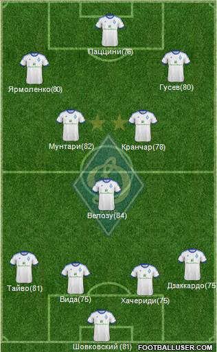 Dinamo Kiev Formation 2013