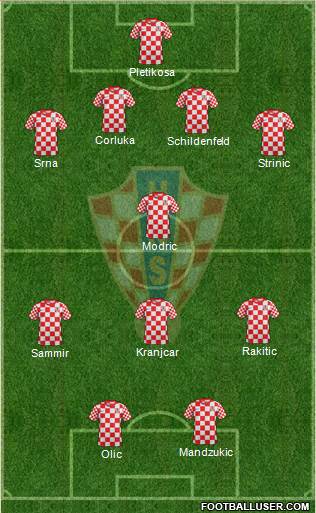 Croatia Formation 2013