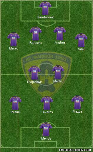 NK Maribor Formation 2013