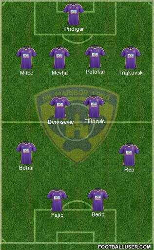 NK Maribor Formation 2013