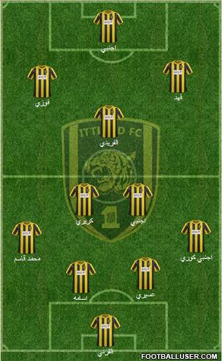 Al-Ittihad (KSA) Formation 2013