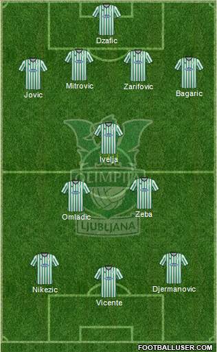 NK Olimpija Ljubljana Formation 2013