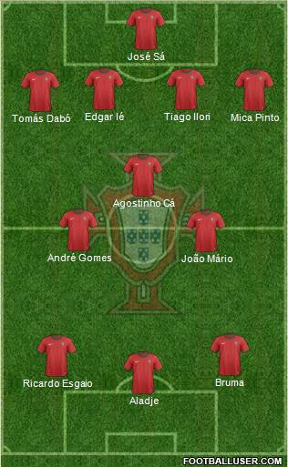 Portugal Formation 2013