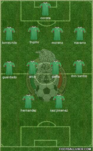 Mexico Formation 2013