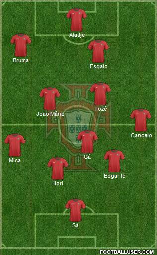 Portugal Formation 2013