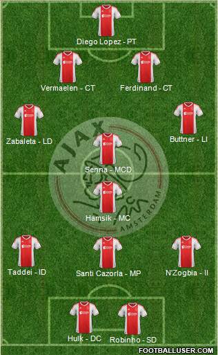 AFC Ajax Formation 2013