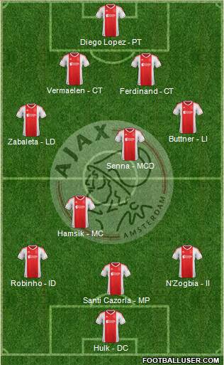 AFC Ajax Formation 2013