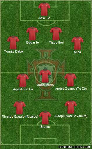 Portugal Formation 2013