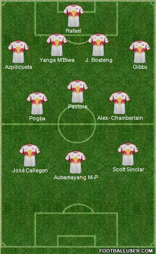 New York Red Bulls Formation 2013