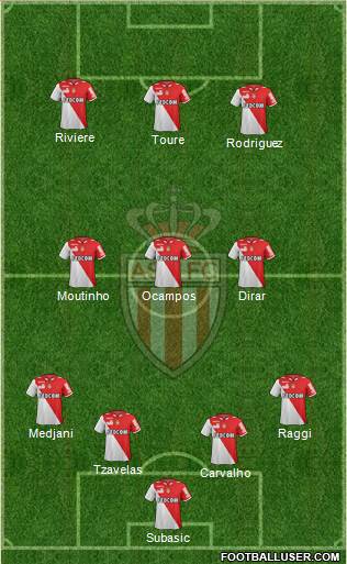 AS Monaco FC Formation 2013