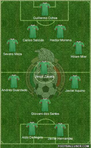 Mexico Formation 2013