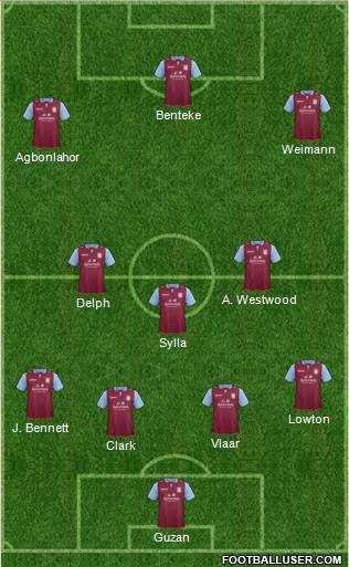 Aston Villa Formation 2013