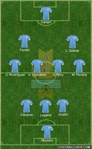 Uruguay Formation 2013