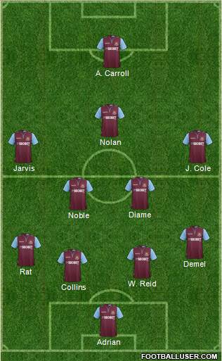 West Ham United Formation 2013