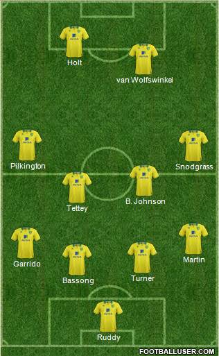 Norwich City Formation 2013