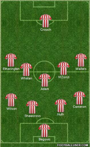 Stoke City Formation 2013