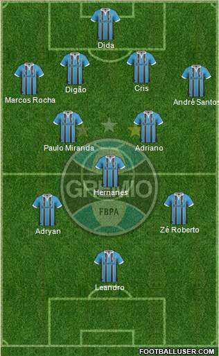 Grêmio FBPA Formation 2013