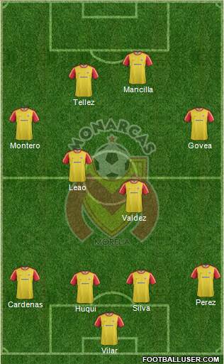 Club Monarcas Morelia Formation 2013