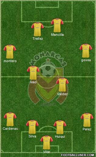 Club Monarcas Morelia Formation 2013