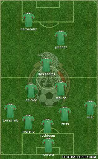 Mexico Formation 2013