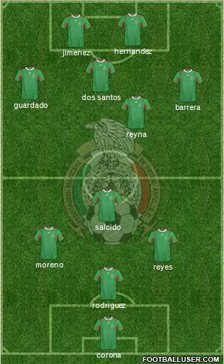 Mexico Formation 2013