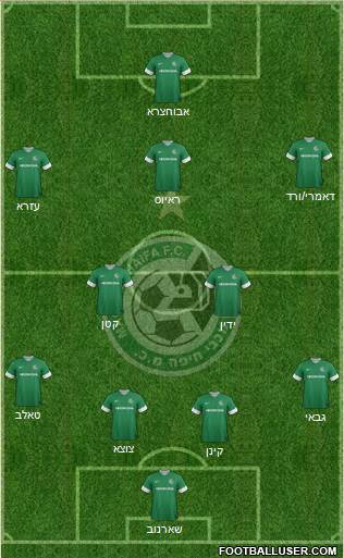 Maccabi Haifa Formation 2013