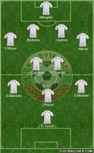 Bulgaria Formation 2013