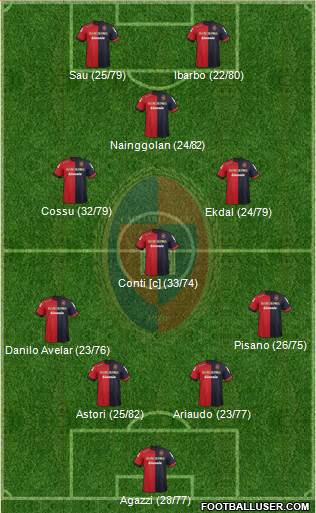 Cagliari Formation 2013