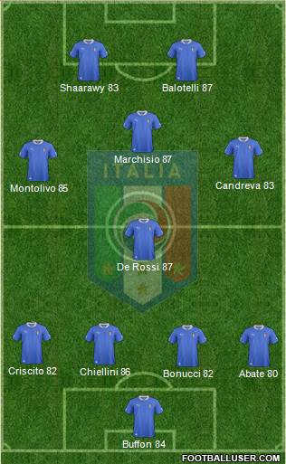 Italy Formation 2013