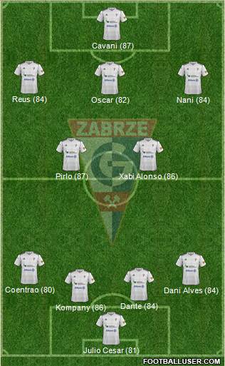 Gornik Zabrze Formation 2013