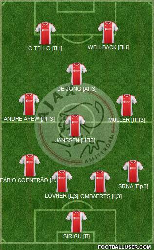 AFC Ajax Formation 2013