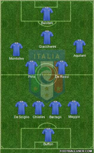 Italy Formation 2013