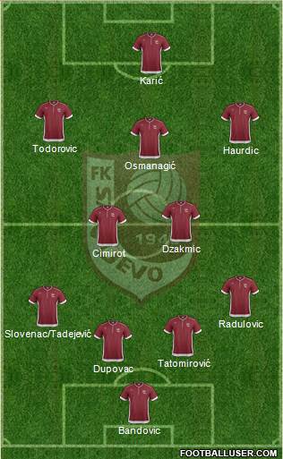 FK Sarajevo Formation 2013