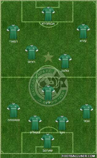 Maccabi Haifa Formation 2013