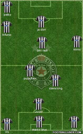 FK Partizan Beograd Formation 2013