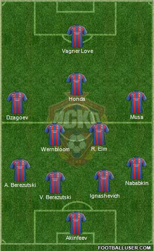 CSKA Moscow Formation 2013