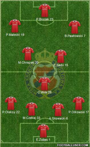 Wisla Krakow Formation 2013