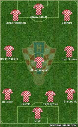 Croatia Formation 2013